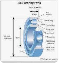 Factors to Consider When Buying Ball Bearings in Bulk