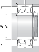 SKF Spherical roller bearings