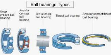 Types of thrust ball bearings