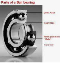 Factors to Consider When Buying Big Ball Bearings