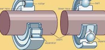 Specialty Sizes and Applications