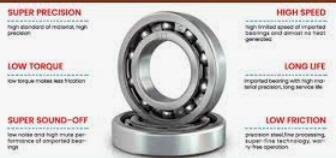 Characteristics and advantages of ball bearing flange