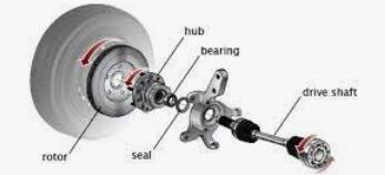 Signs that a Bearing Needs Attention