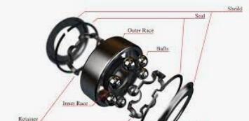 How Ball Bearings Work?