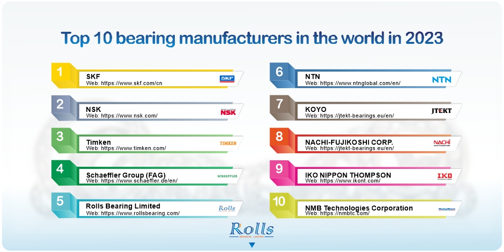 Top 10 bearing manufacturers in the world in 2023