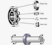 Characteristics of Steel Balls for Bearings