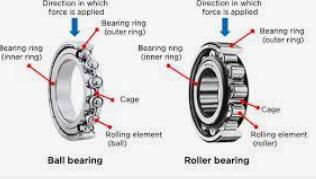 Importance of proper assembly