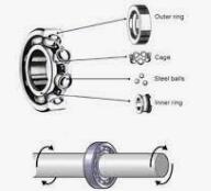 What is friction reduction