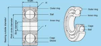 Design and Construction of Deep Groove Ball Bearings