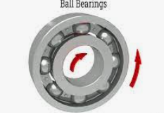 Advantages of Deep Groove Ball Bearings