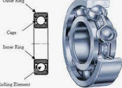 The Basics of Deep Groove Ball Bearings