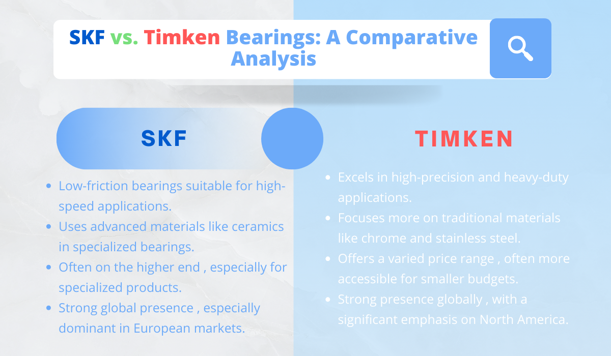 SKF vs. Timken Bearings: A Comparative Analysis