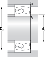 SKF Spherical roller bearings