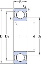 SKF Deep groove ball bearings