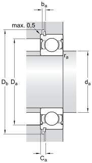 skf Deep groove ball bearings