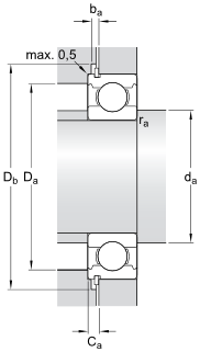 SKF Deep groove ball bearings