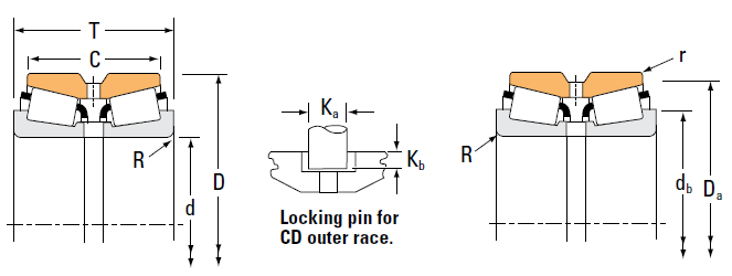 TIMKEN Double row tapered roller bearings