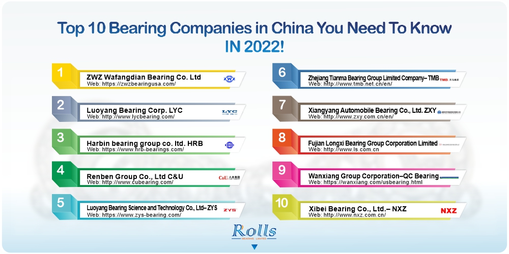 Top 10 bearing company in China in 2022