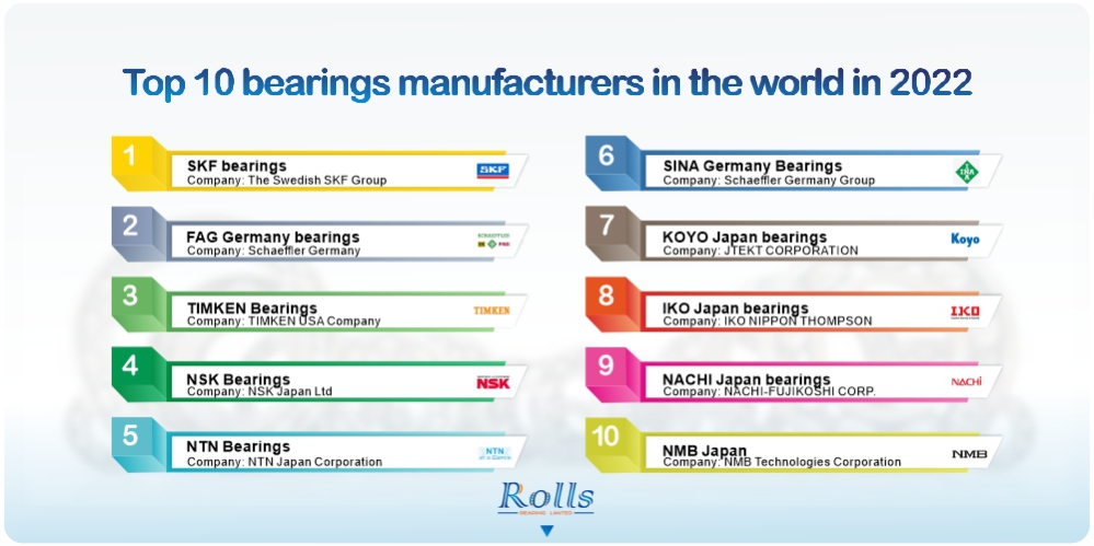 Top 10 bearing company in the world in 2022