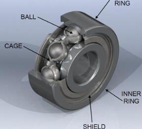 Technological Advancements in Bearing Design