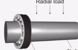 Axial Load