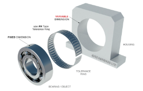 What is bearing housing tolerance?