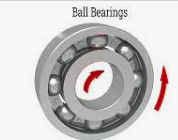 Advantages of Using High-Quality Deep Groove Ball Bearings