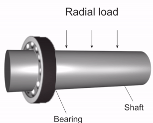 How to Choose High-Quality Deep Groove Ball Bearings