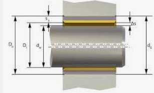 What is bearing fit tolerance