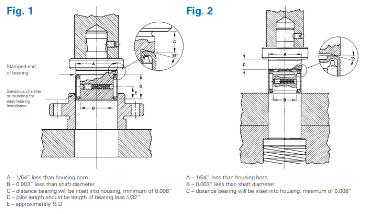 INA needle bearings